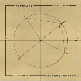 Musical Mooncake Recipe